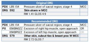 Excisional Debridement: ICD-10 Target Area