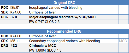 esophageal bleeding cirrhosis